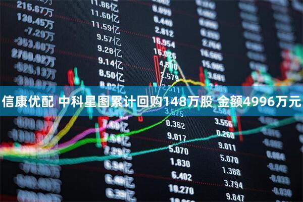 信康优配 中科星图累计回购148万股 金额4996万元